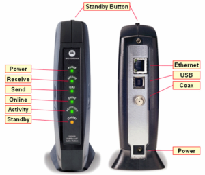 Cable Modem